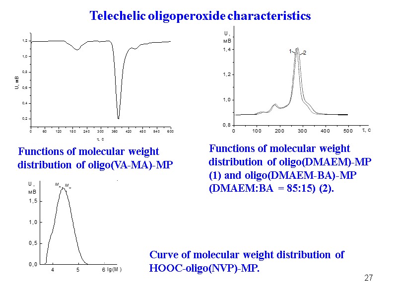 27 Functions of molecular weight distribution of oligo(VA-MA)-MP  Functions of molecular weight distribution